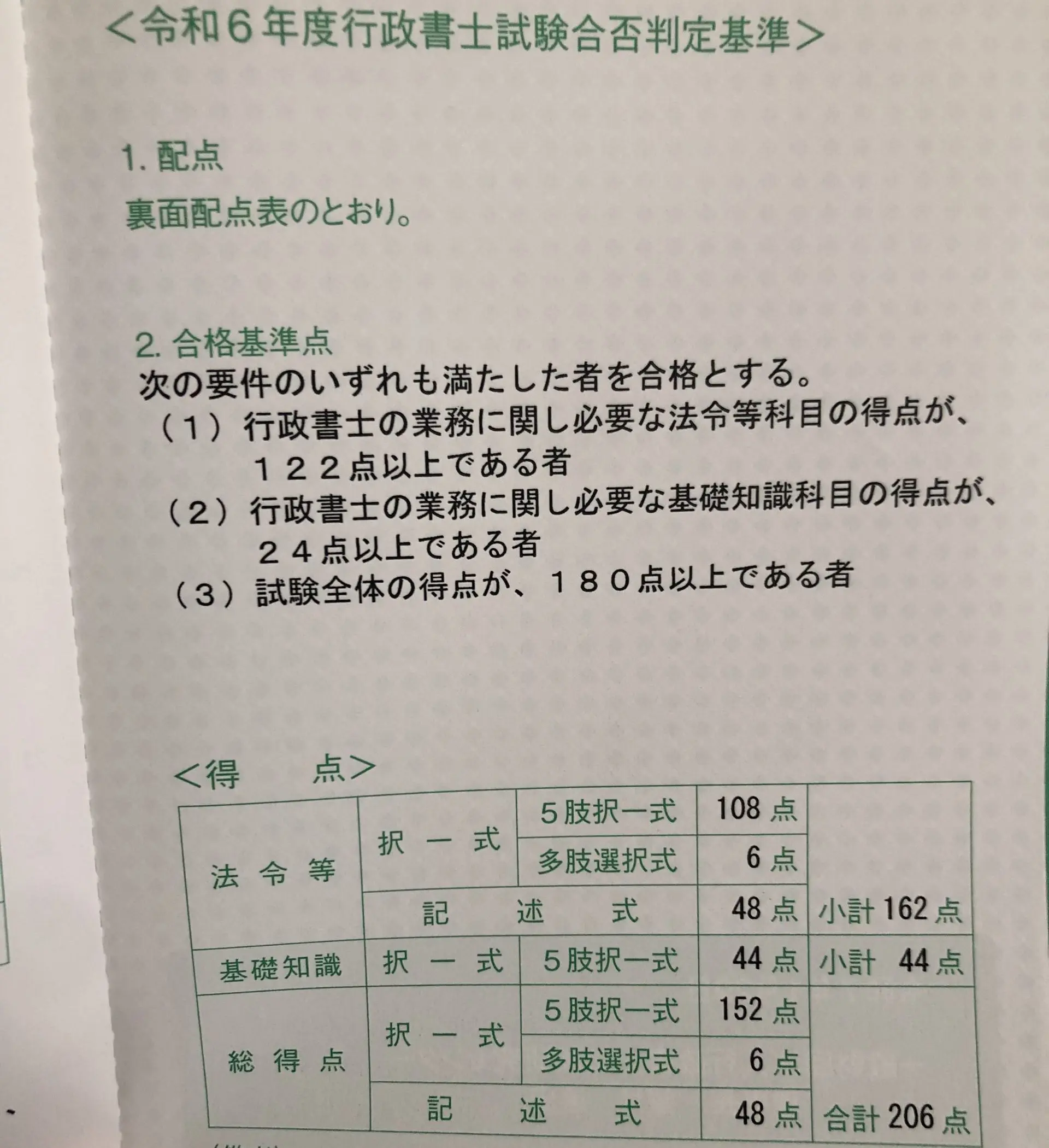 科目別過去試験問題 行政書士条文別完全マスター〈1〉法令編―憲法・民法・行政法 (行政書士試験合格対策シリーズ) 科目別過去試験問題 行政書士条文別完全マスター〈1〉法令編―憲法・