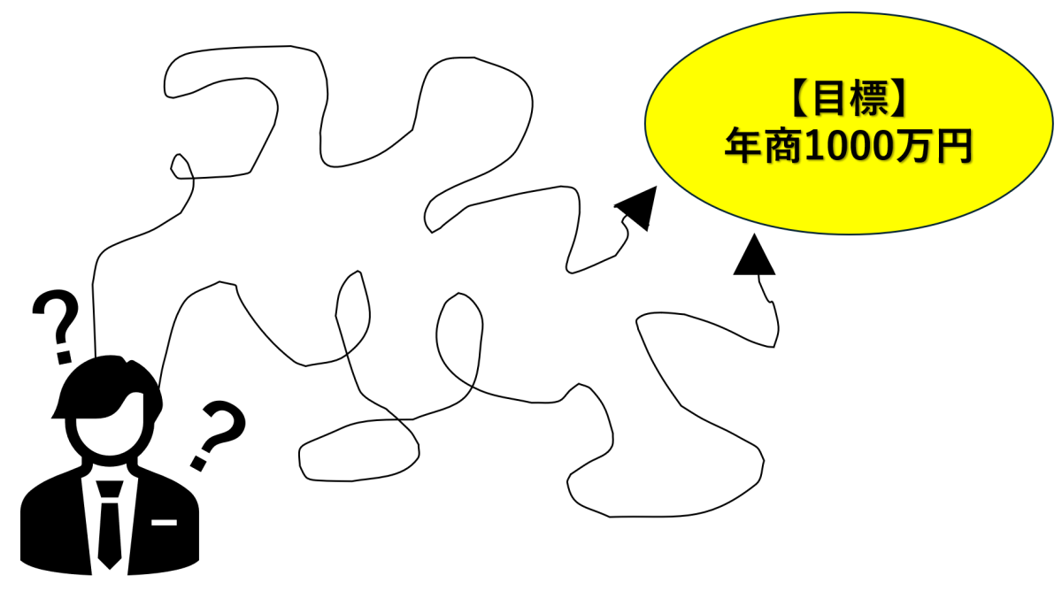 KPIが設定されていない状態